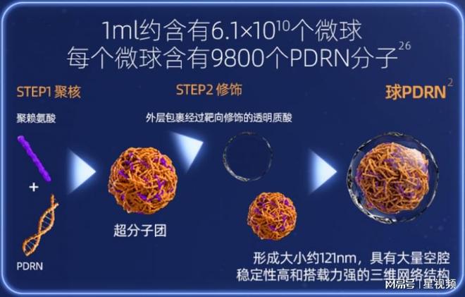 肤品：绽媄娅和国际大牌的巅峰对决CQ9电子网站造皮肤的人去做护