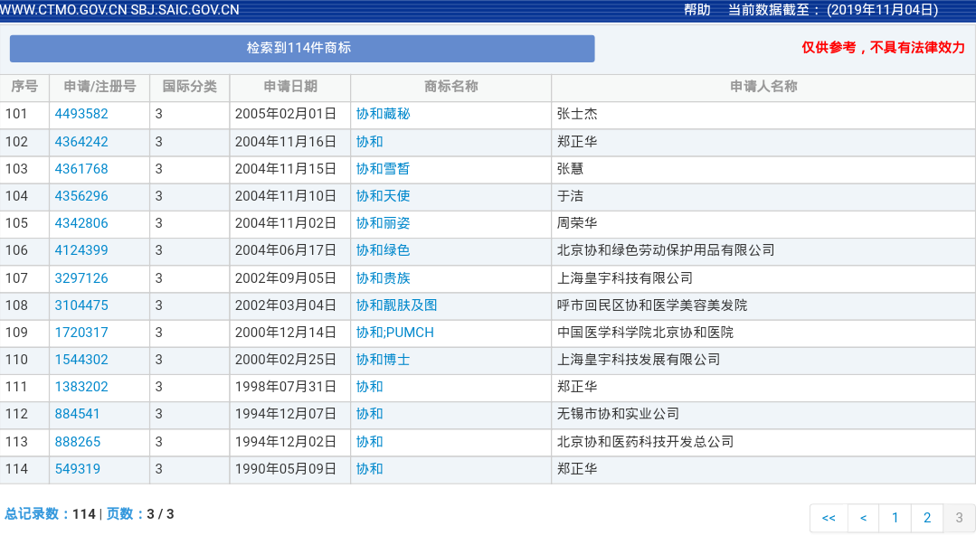 P “协和”商标你有我有全都有CQ9电子网站花式蹭协和医院I(图4)